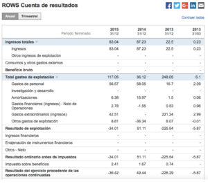 CUENTA RESULTADOS